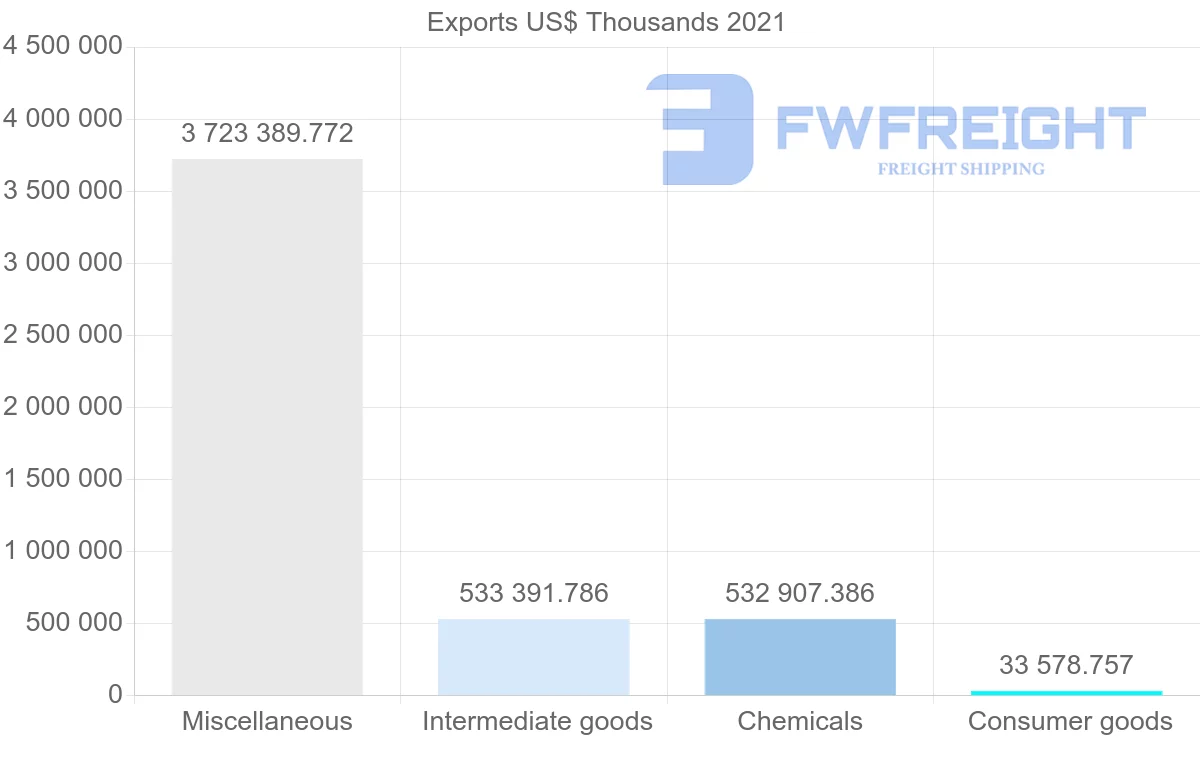 Shipping company from Singapore to Panama