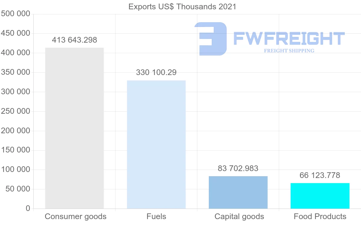 Shipping company from Singapore to Papua New Guinea