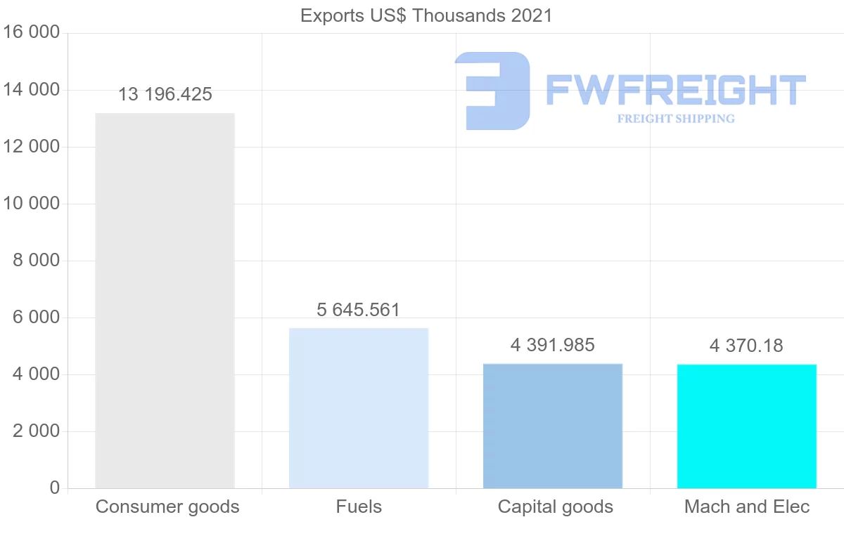 Shipping company from Singapore to Seychelles
