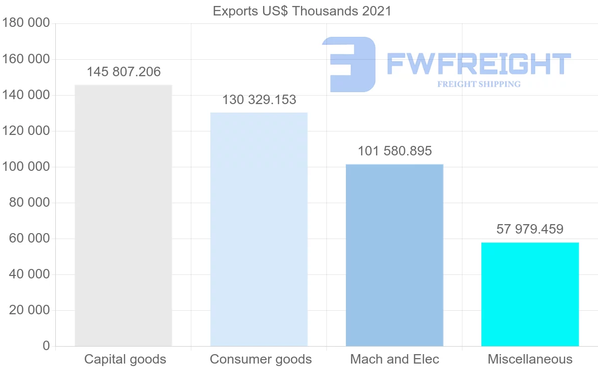 Shipping company from Singapore to South Africa