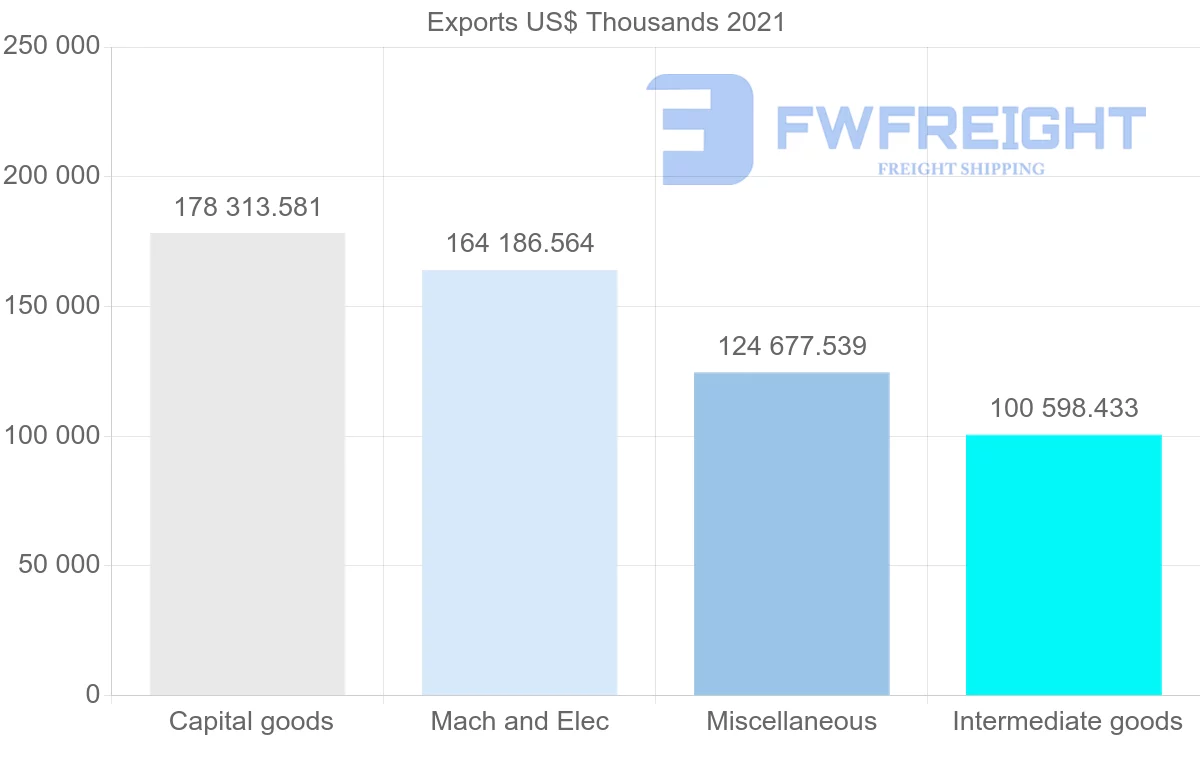 Shipping company from Singapore to Spain