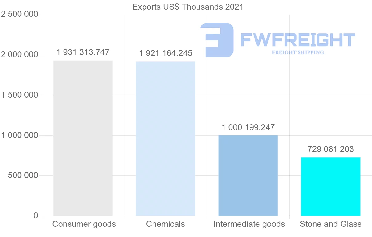 Shipping company from Singapore to Switzerland
