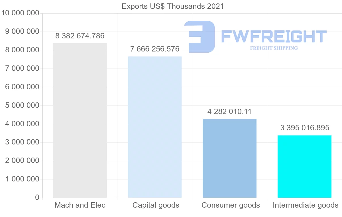 Shipping company from Singapore to Thailand