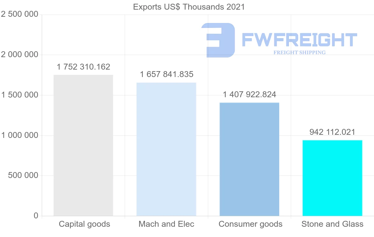Shipping company from Singapore to United Arab Emirates