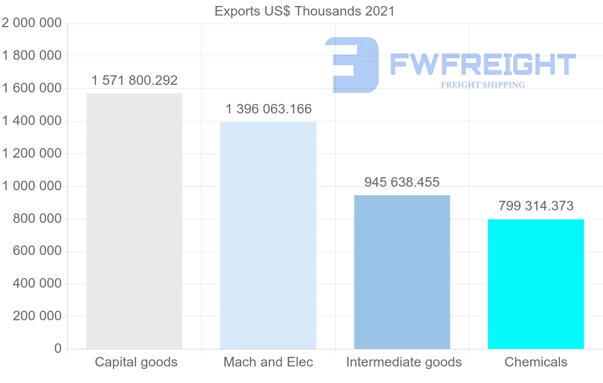 Shipping company from Singapore to United Kingdom