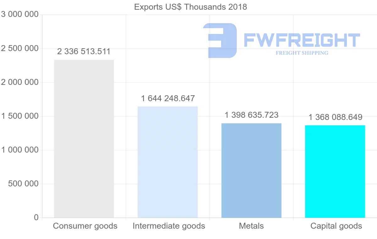 Shipping company from Slovakia to Austria