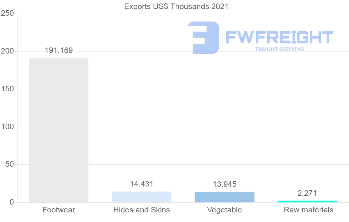 Shipping company from Slovakia to Azerbaijan