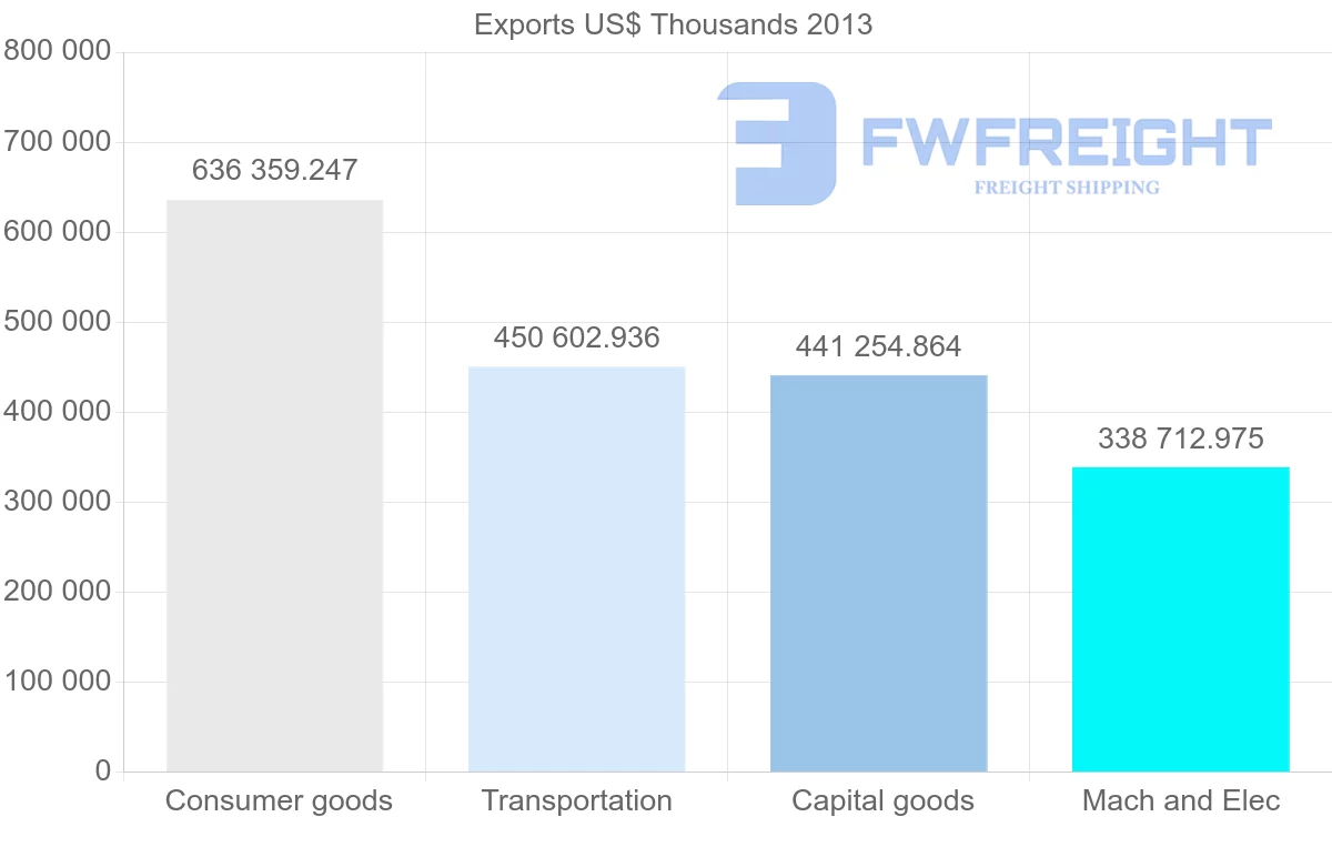 Shipping company from Slovakia to Belgium