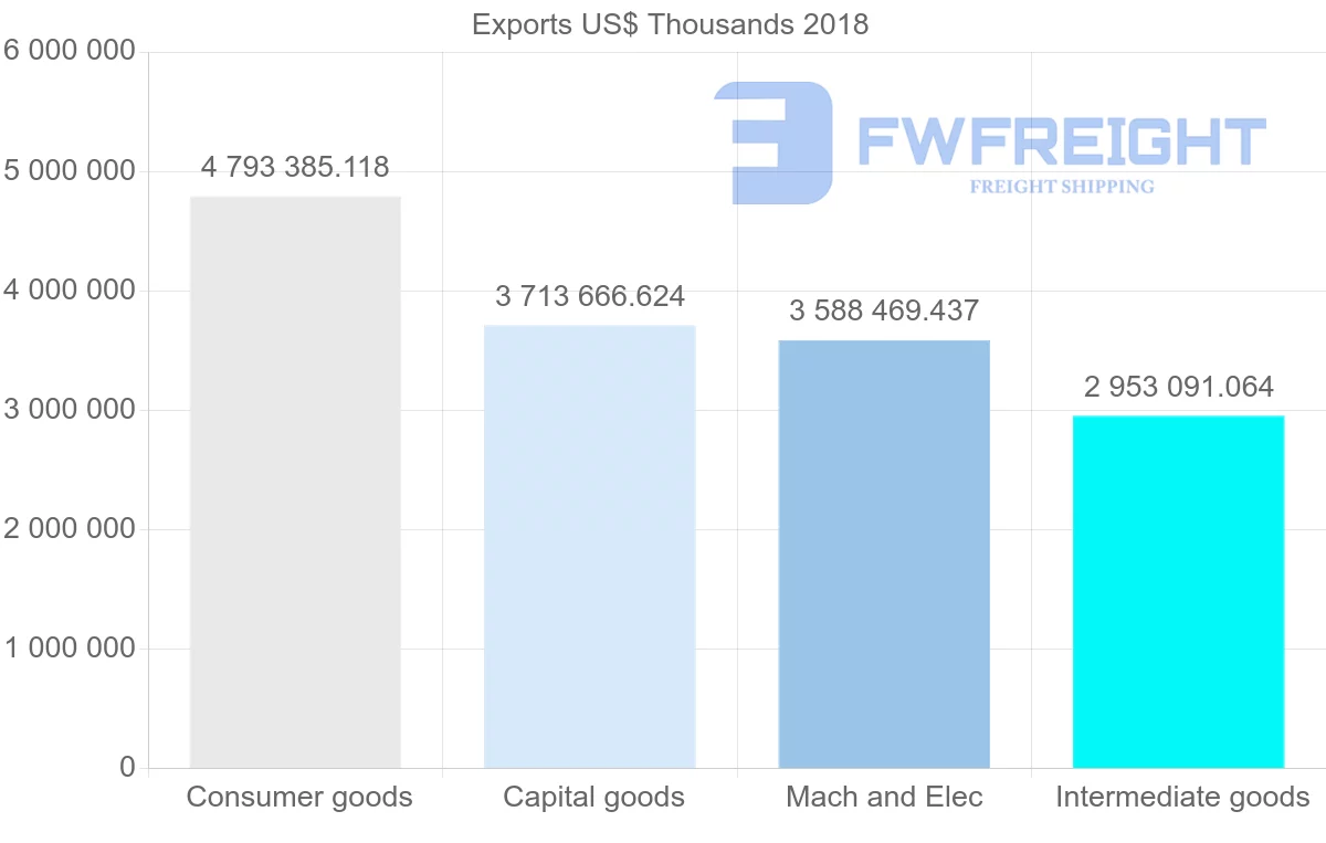 Shipping company from Slovakia to Czech Republic
