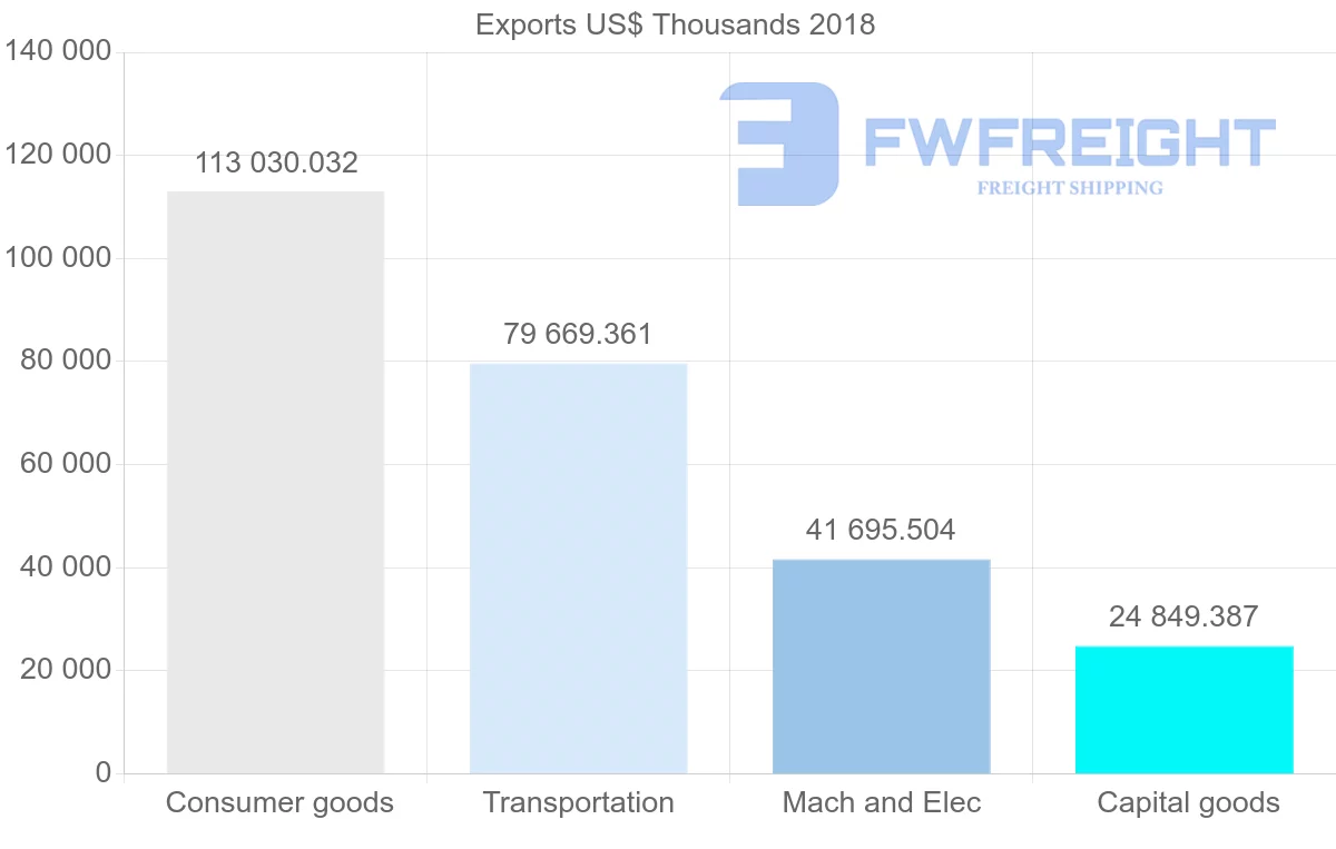 Shipping company from Slovakia to Estonia