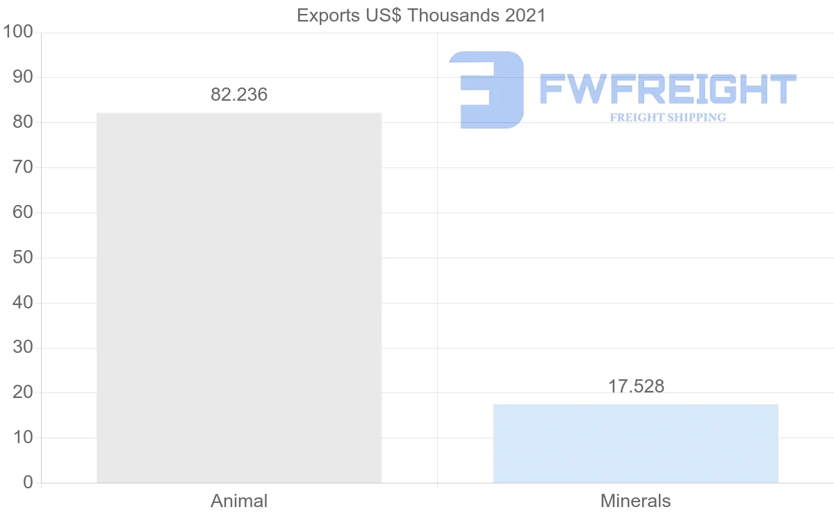 Shipping company from Slovakia to Georgia