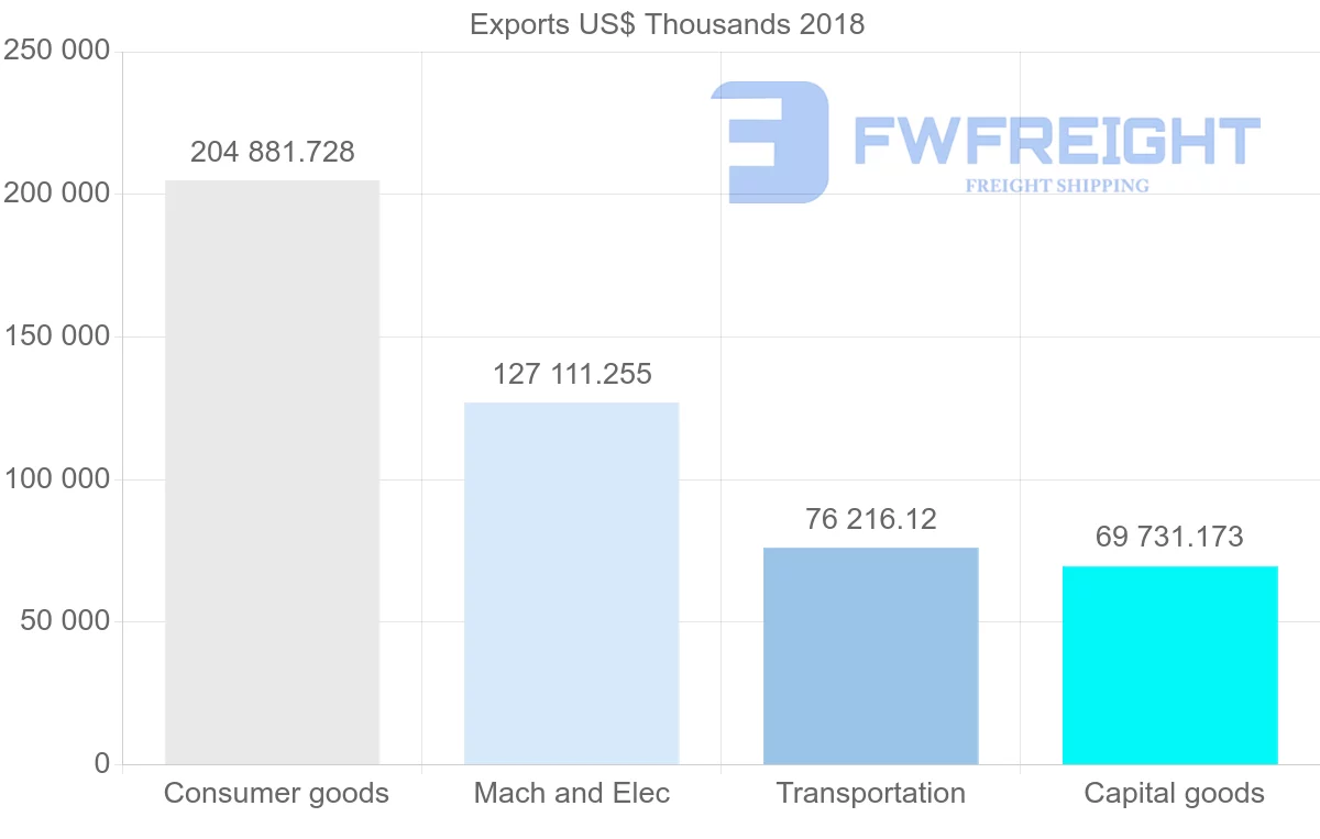 Shipping company from Slovakia to Greece