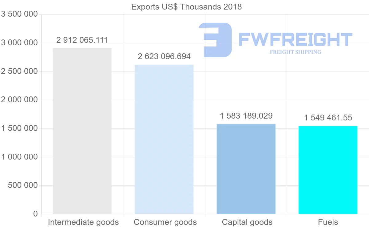 Shipping company from Slovakia to Hungary