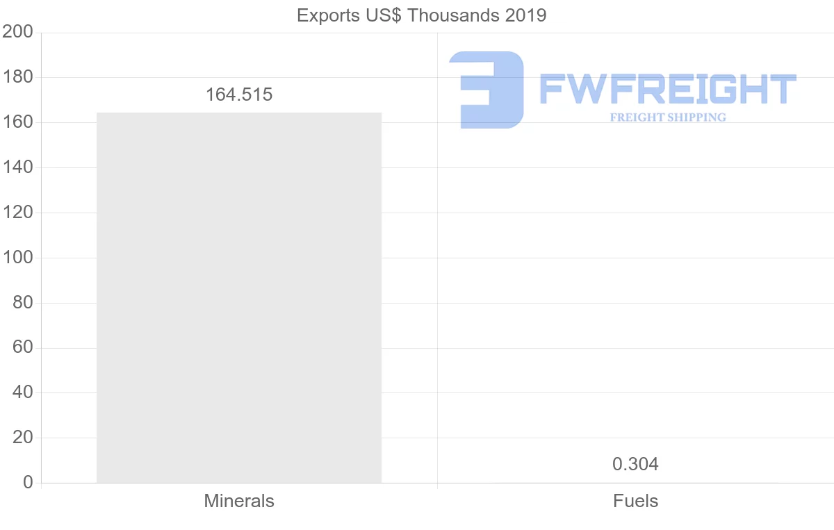 Shipping company from Slovakia to Ireland