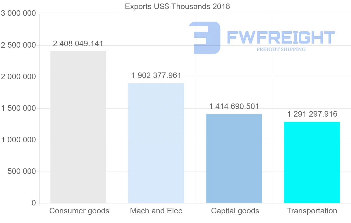 Shipping company from Slovakia to Italy