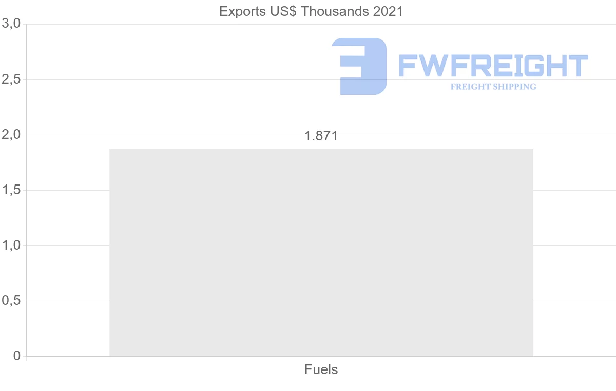 Shipping company from Slovakia to Kenya