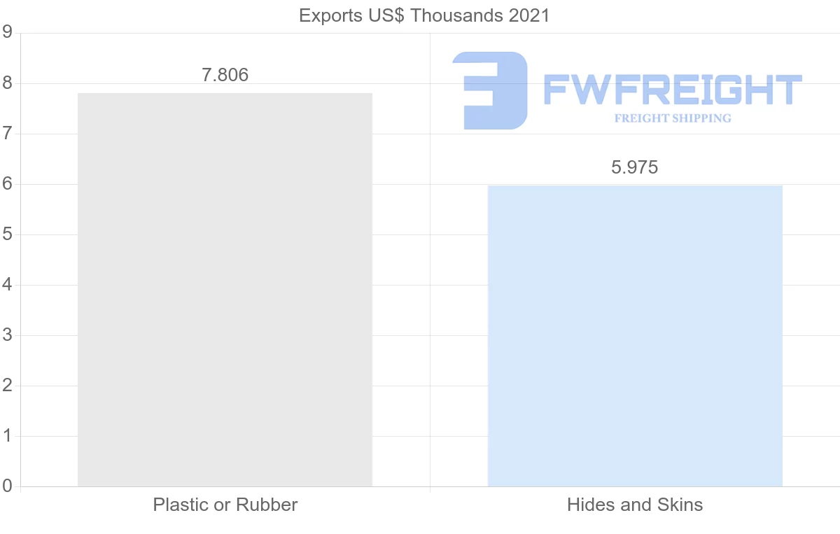 Shipping company from Slovakia to Malawi
