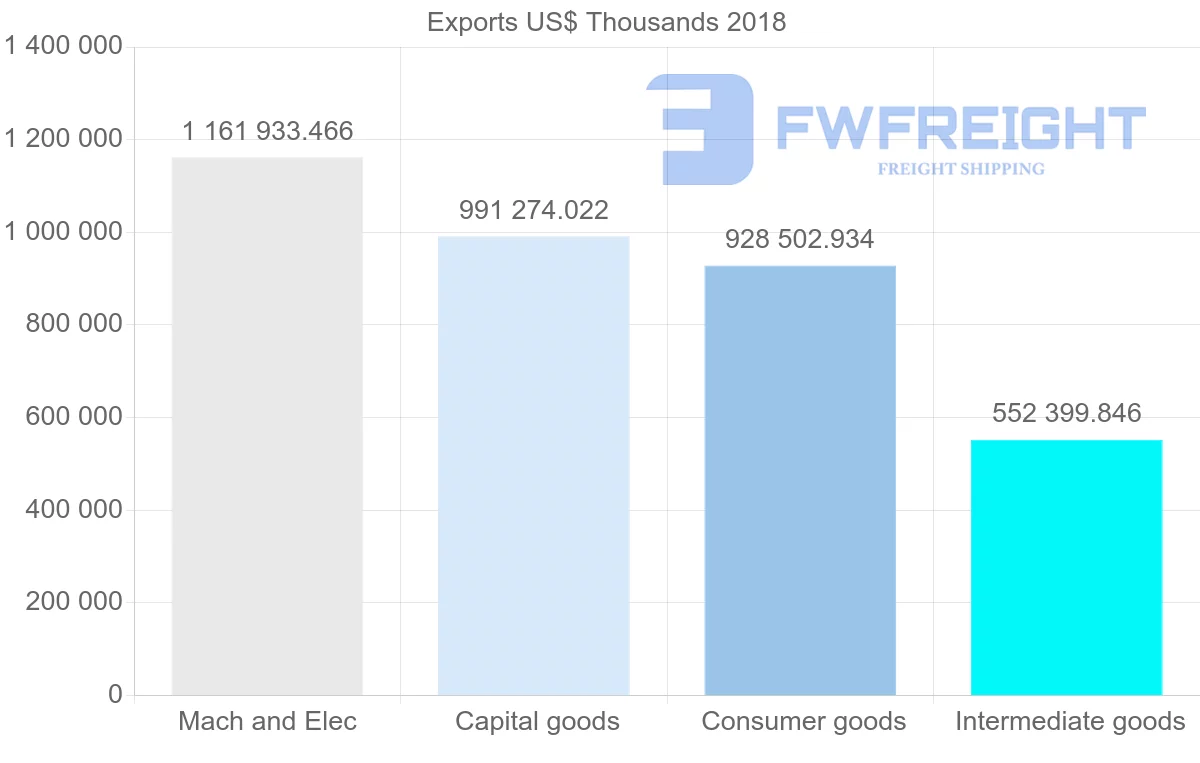 Shipping company from Slovakia to Romania