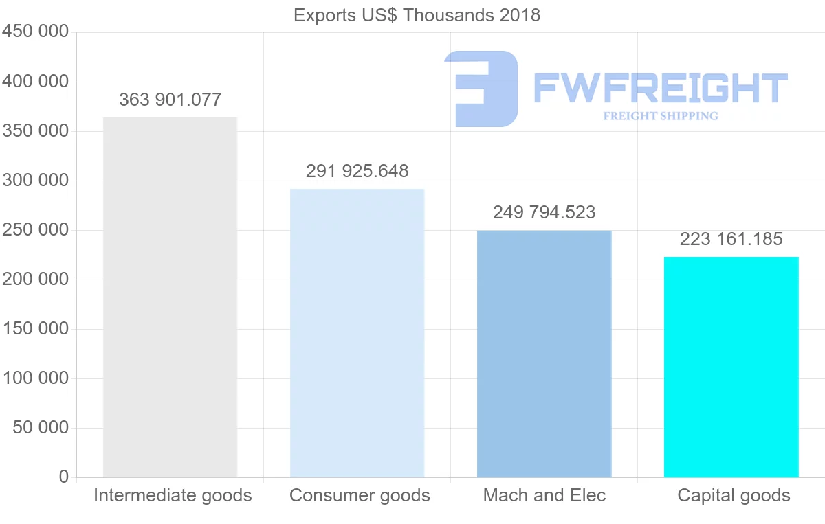 Shipping company from Slovakia to Slovenia