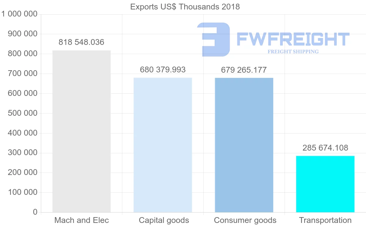 Shipping company from Slovakia to Switzerland