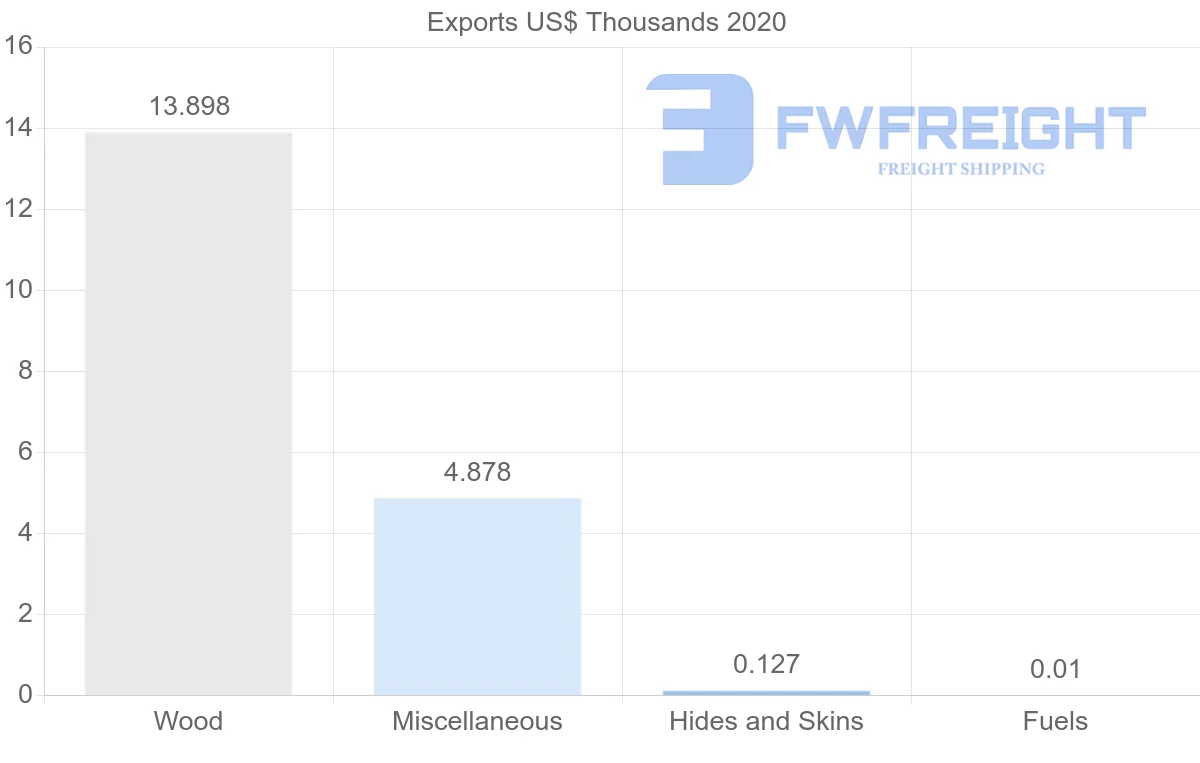 Shipping company from Slovakia to Trinidad and Tobago