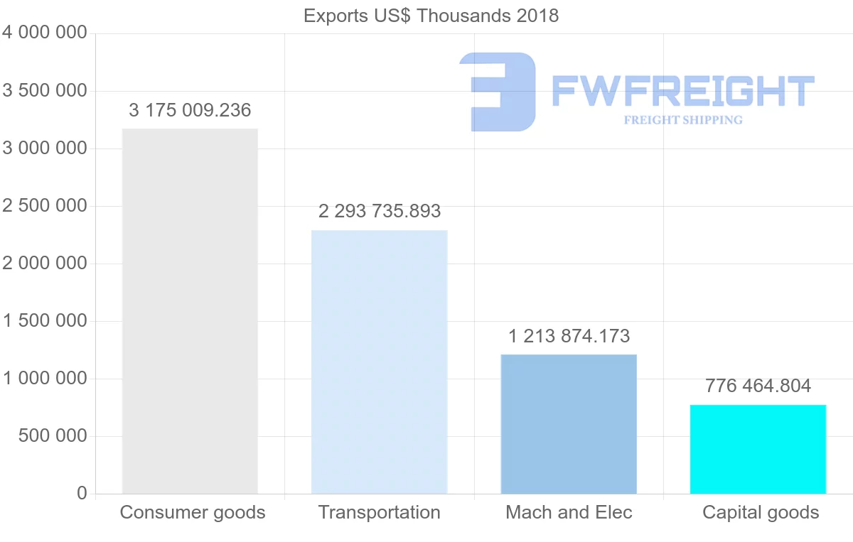 Shipping company from Slovakia to United Kingdom