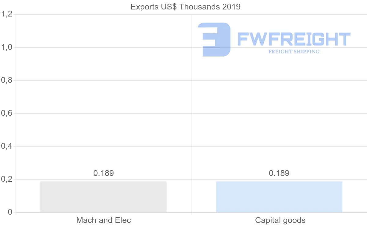 Shipping company from Slovakia to Vanuatu