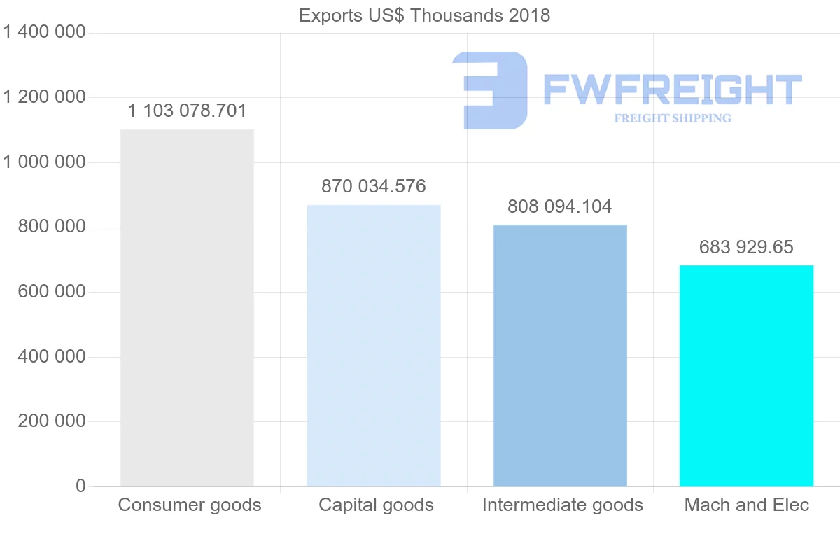 Shipping company from Slovenia to Austria