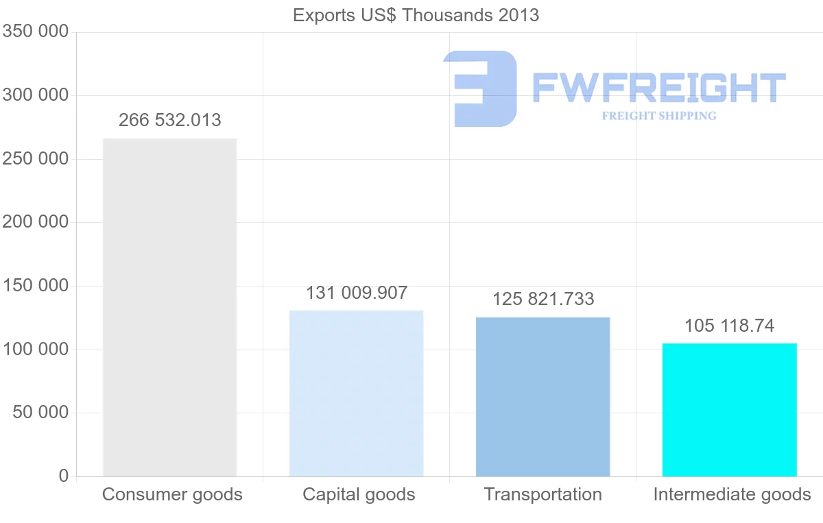 Shipping company from Slovenia to Belgium