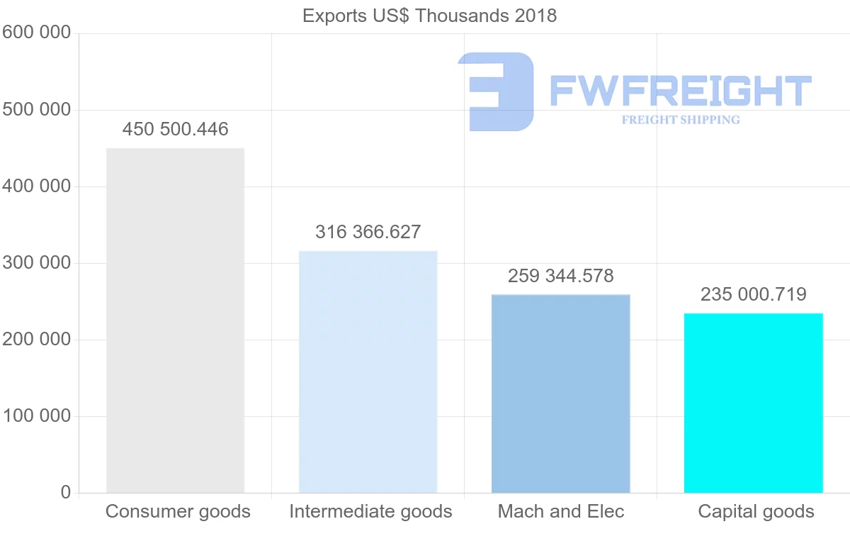 Shipping company from Slovenia to Czech Republic