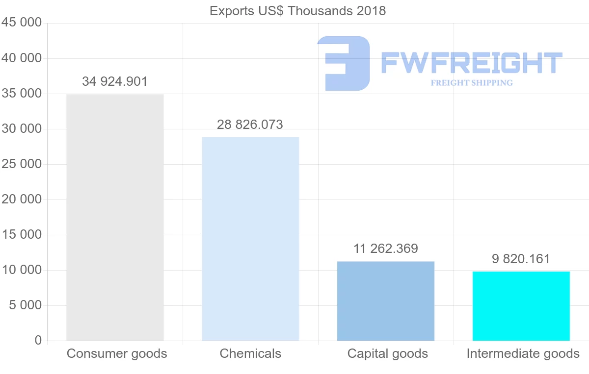 Shipping company from Slovenia to Estonia