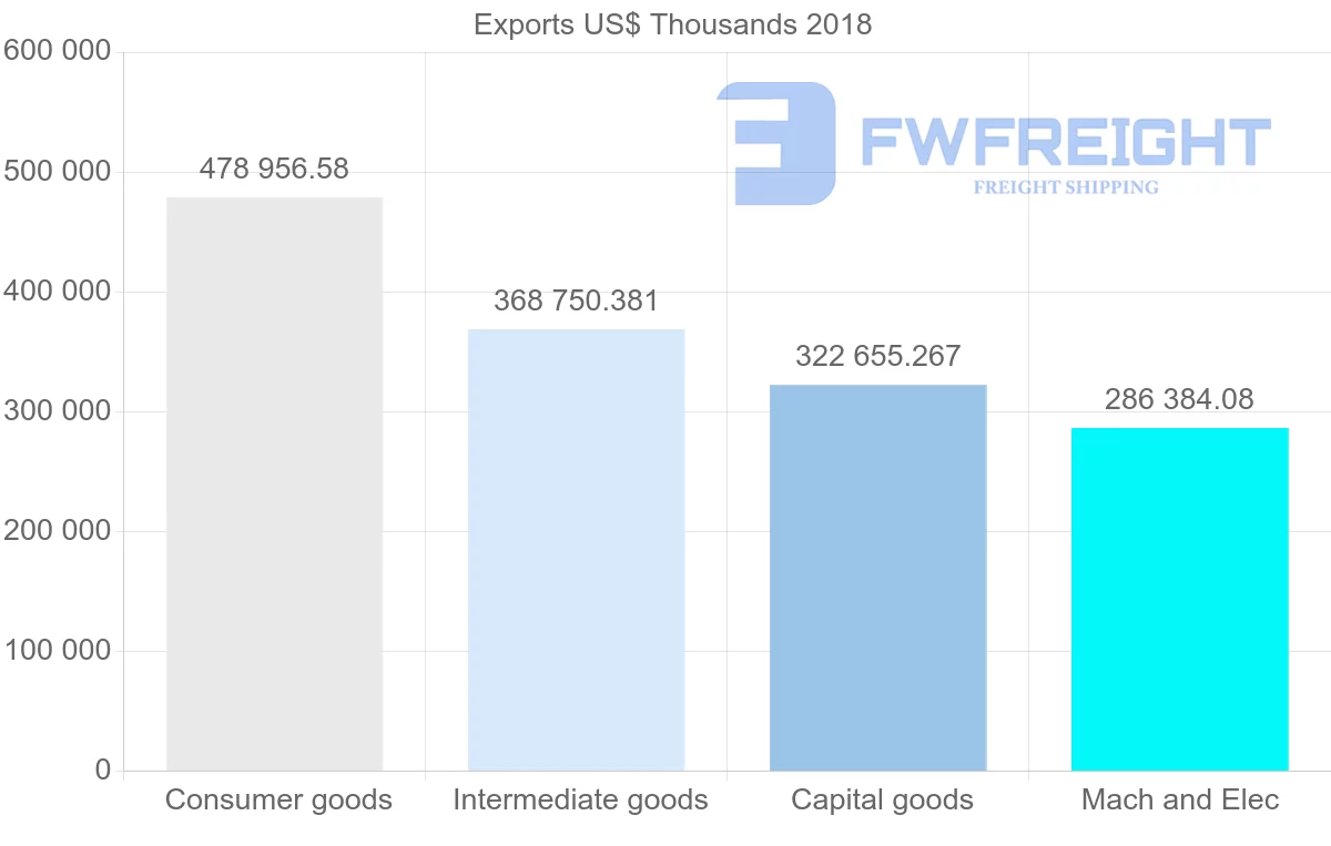 Shipping company from Slovenia to Hungary
