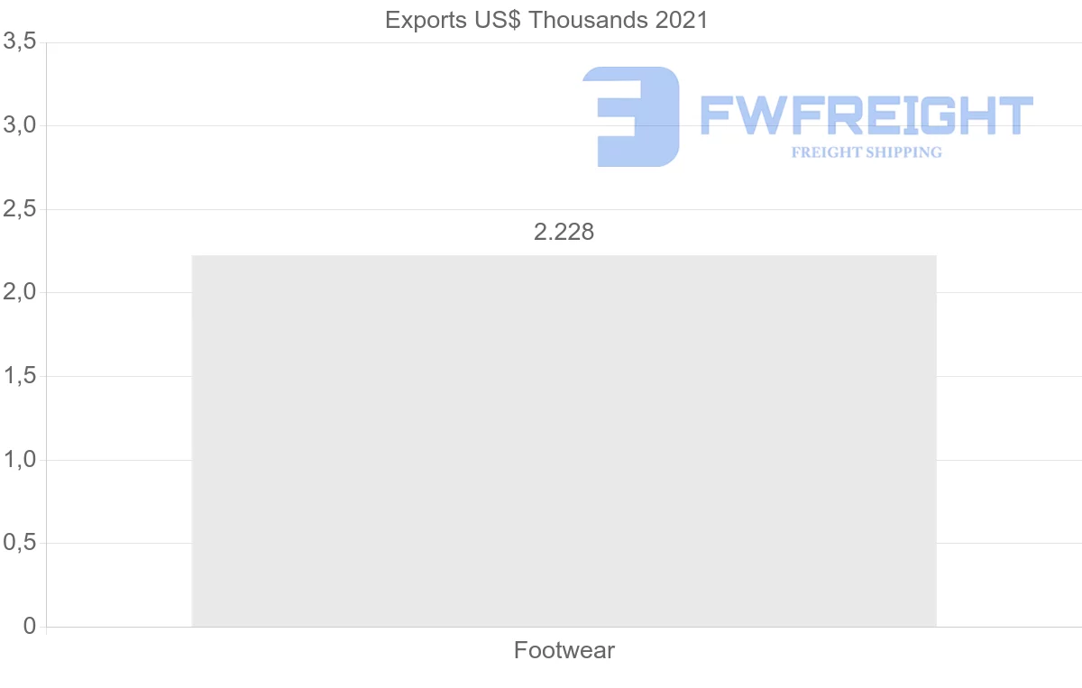 Shipping company from Slovenia to Iran