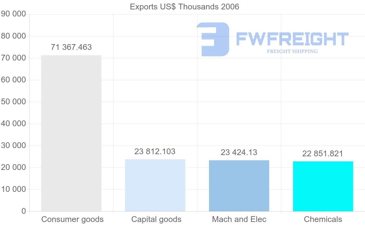 Shipping company from Slovenia to Montenegro