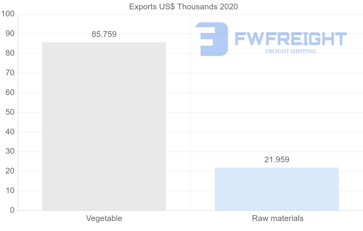 Shipping company from Slovenia to New Zealand