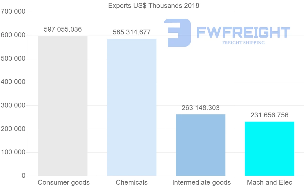 Shipping company from Slovenia to Russia