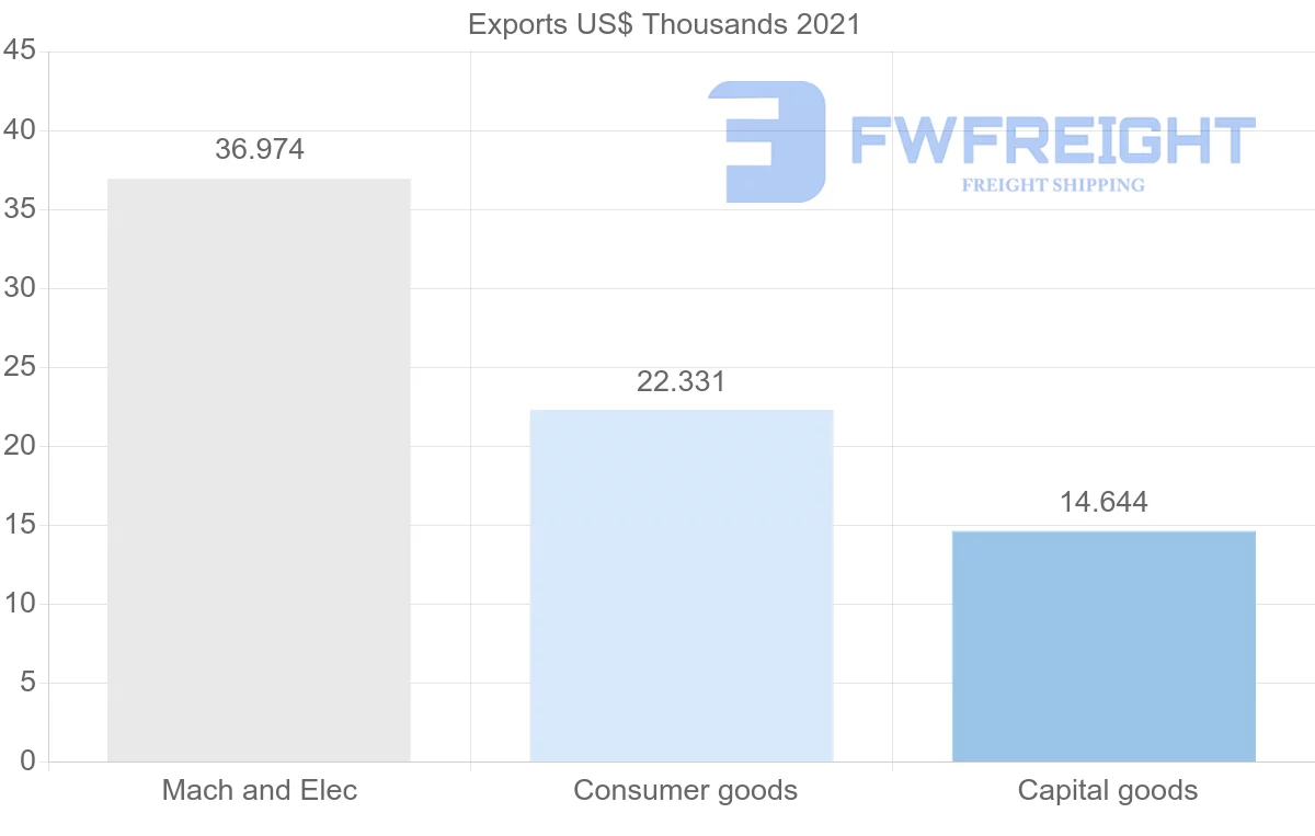 Shipping company from Slovenia to Saint Vincent and the Grenadines