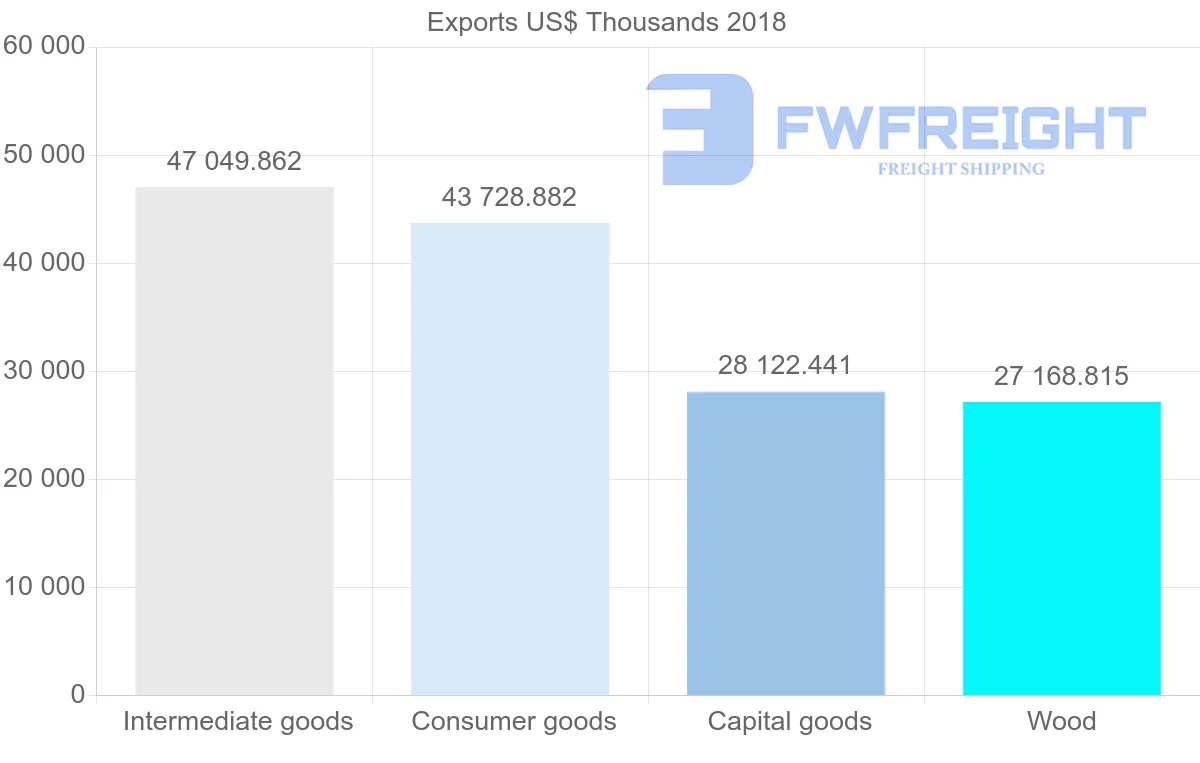 Shipping company from Slovenia to Saudi Arabia