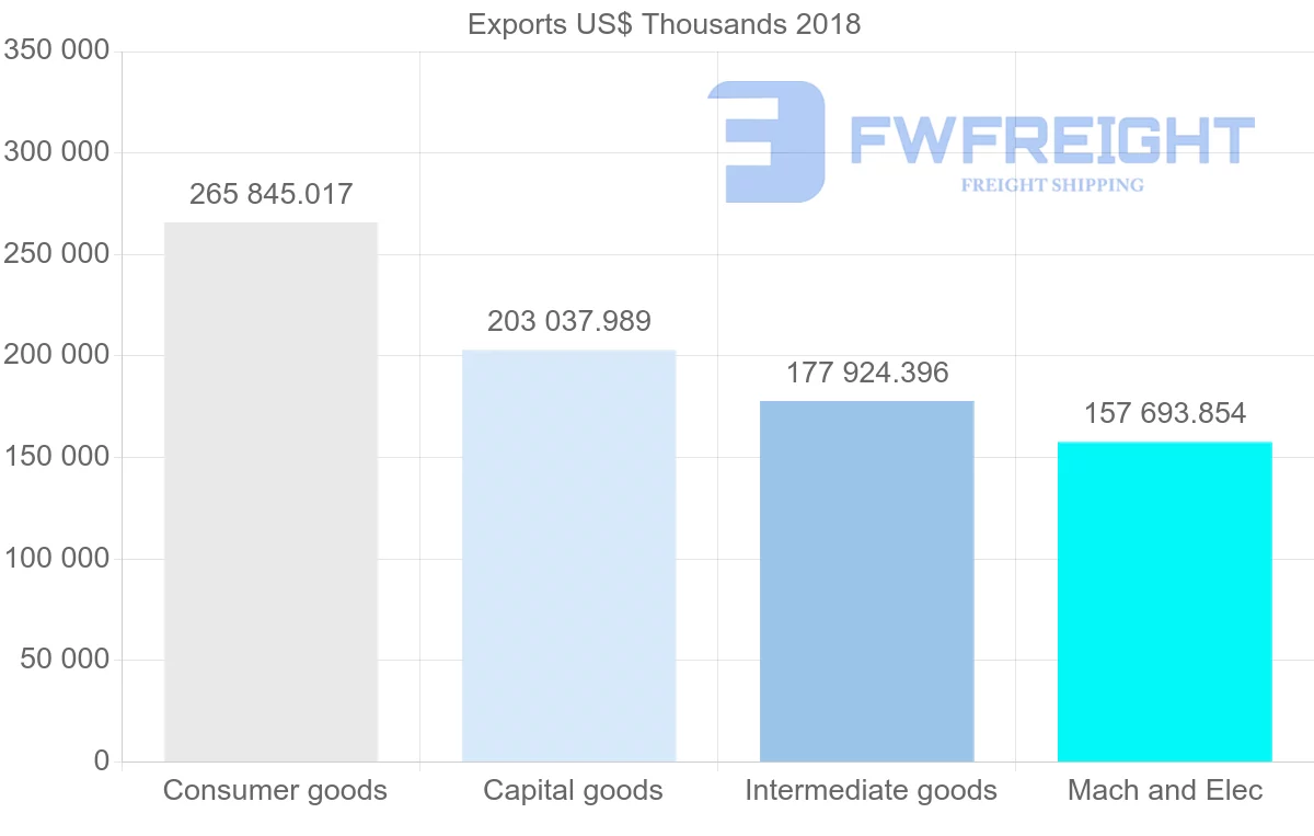 Shipping company from Slovenia to Slovakia