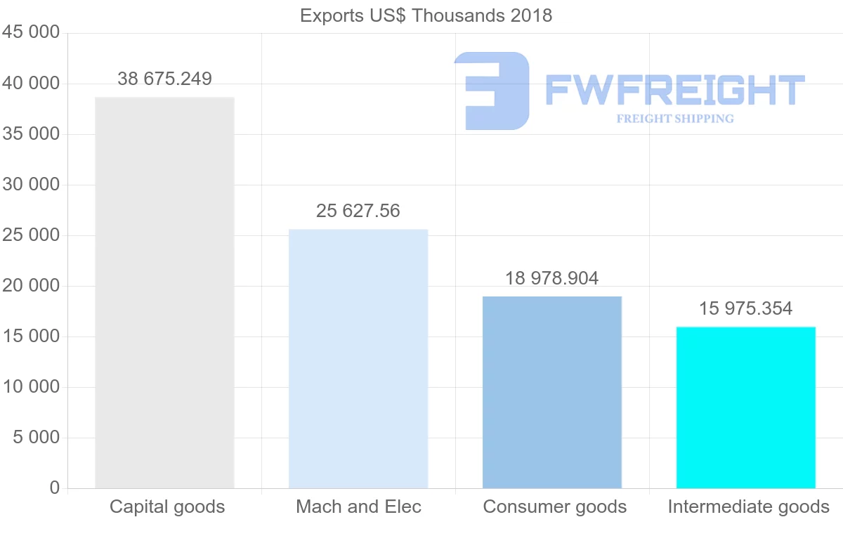 Shipping company from Slovenia to South Korea