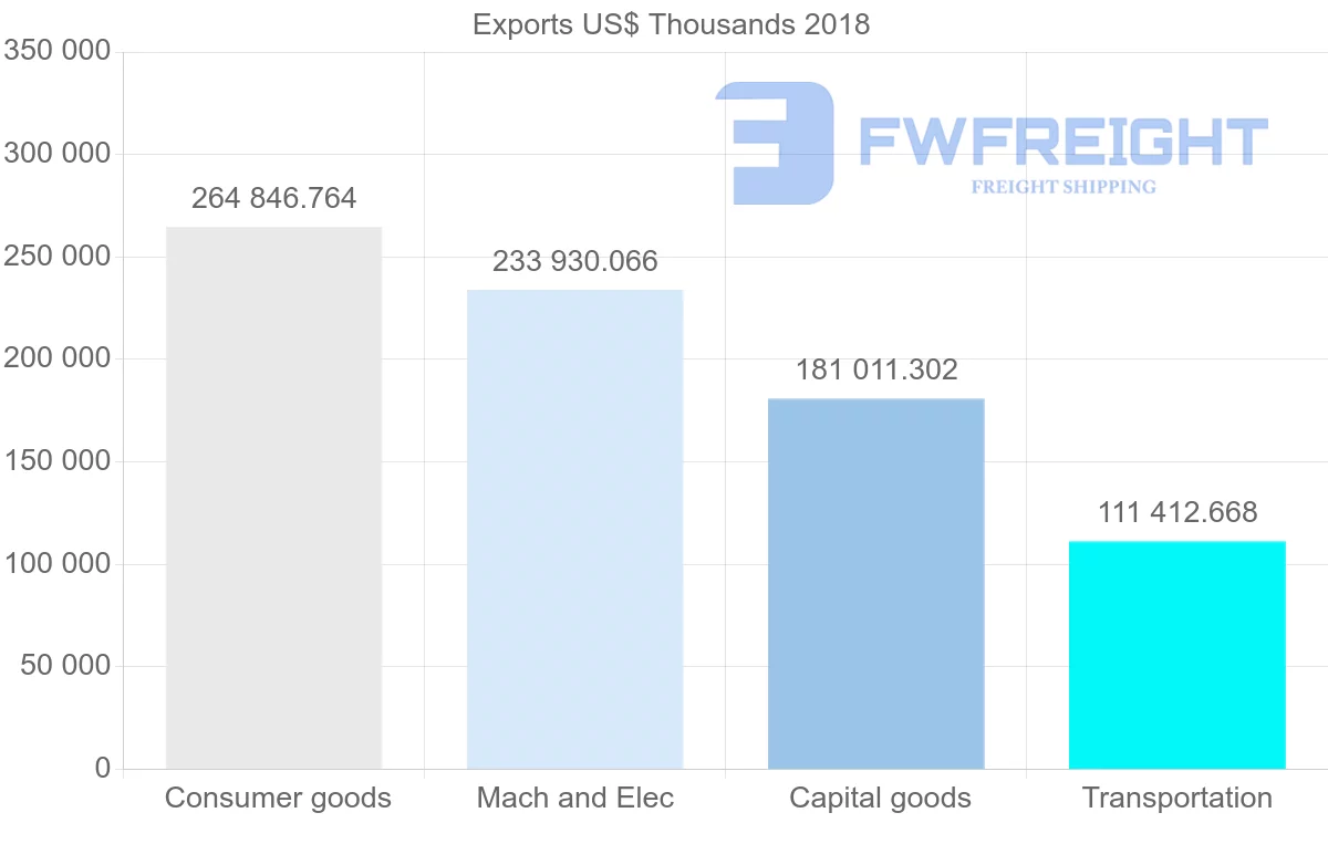 Shipping company from Slovenia to Sweden