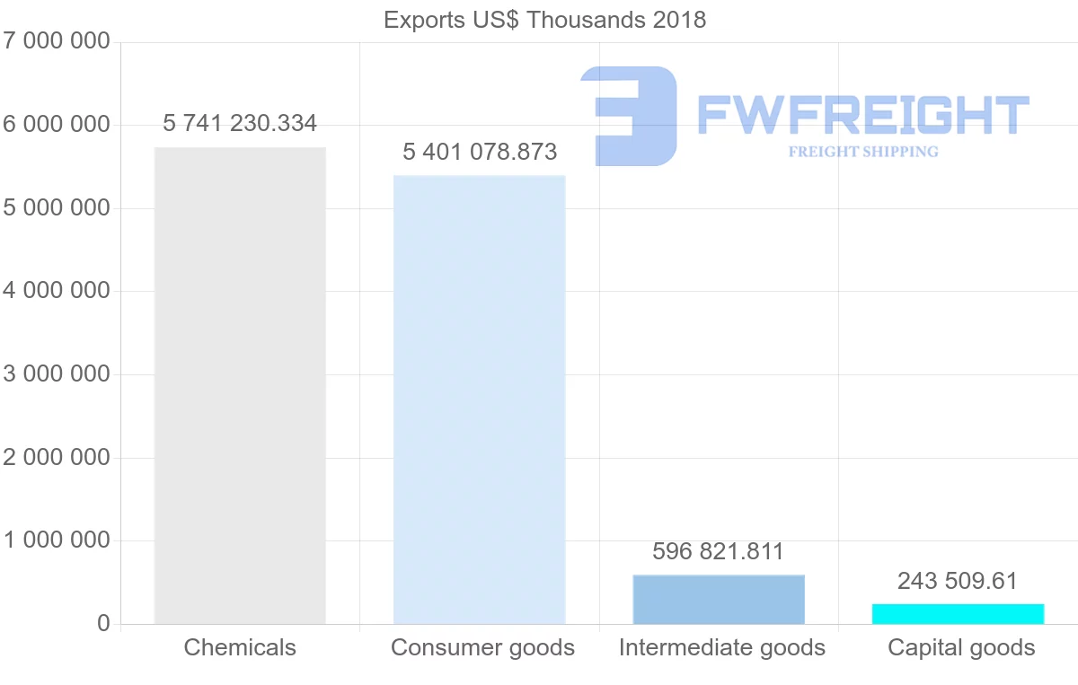 Shipping company from Slovenia to Switzerland