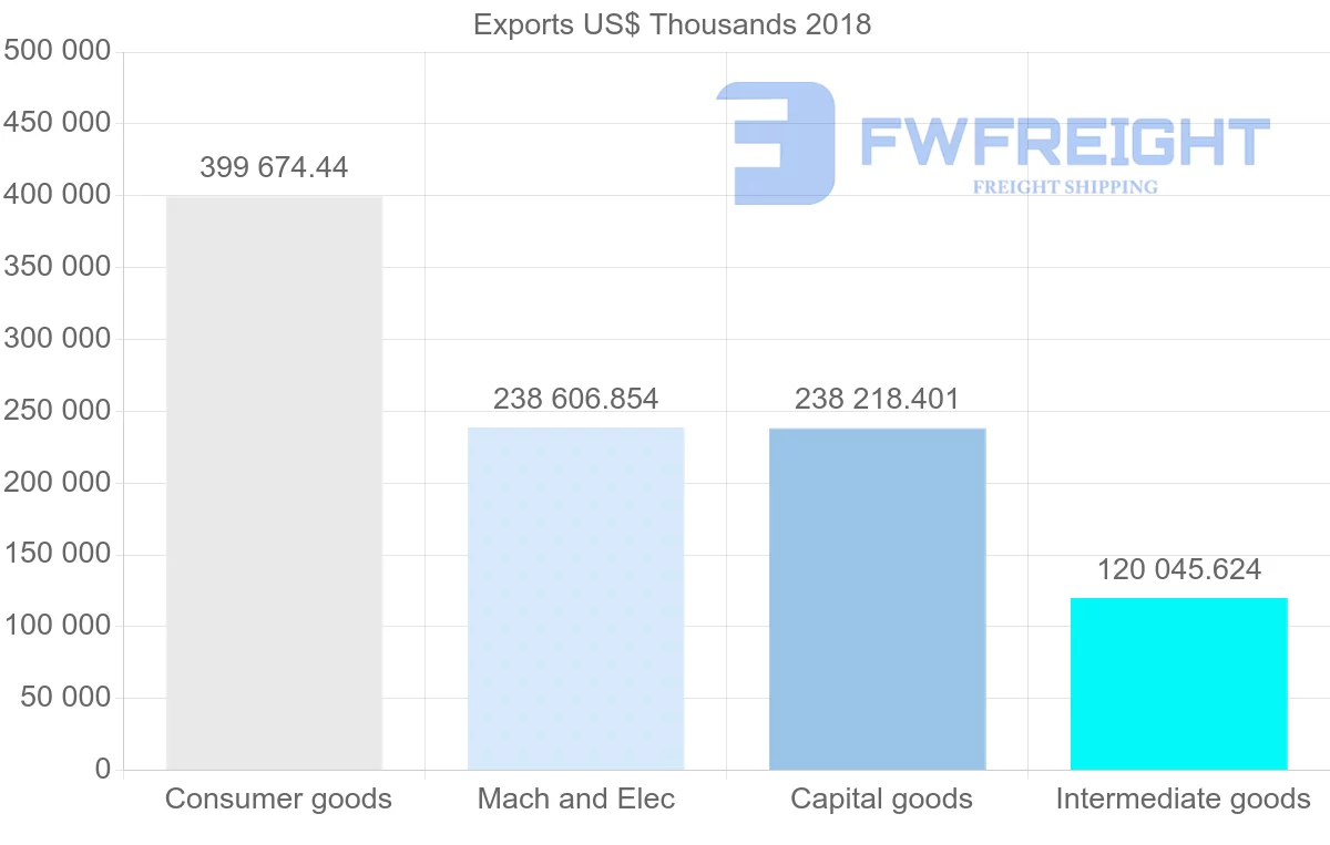 Shipping company from Slovenia to United Kingdom