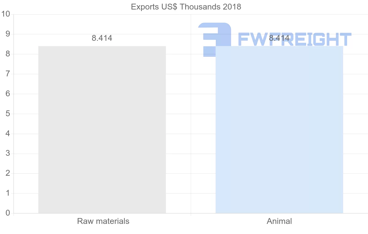 Shipping company from Solomon Islands to Greece