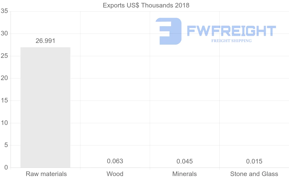 Shipping company from Solomon Islands to Papua New Guinea