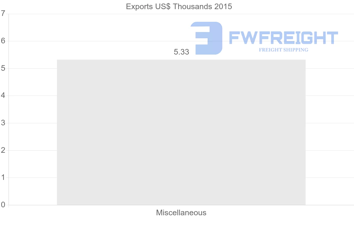 Shipping company from Solomon Islands to Russia