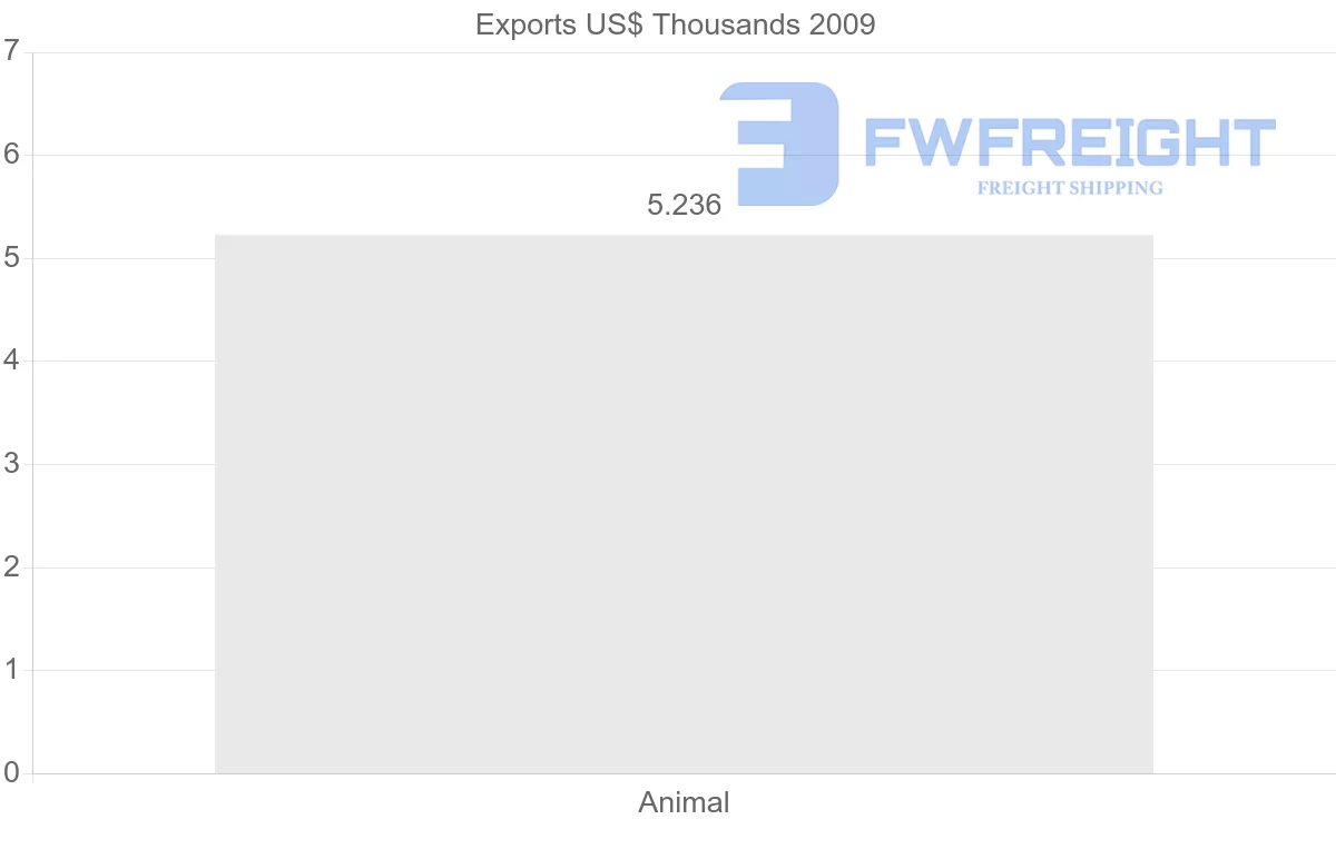 Shipping company from Solomon Islands to Senegal