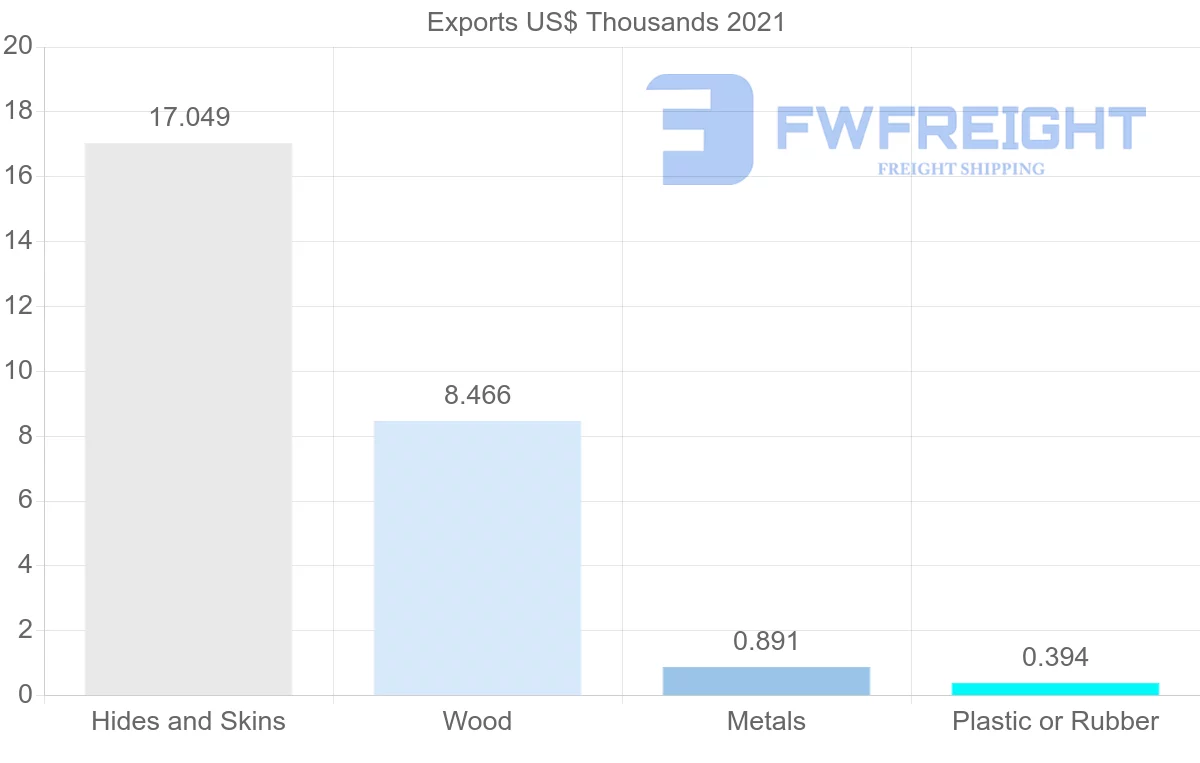 Shipping company from South Africa to Afghanistan