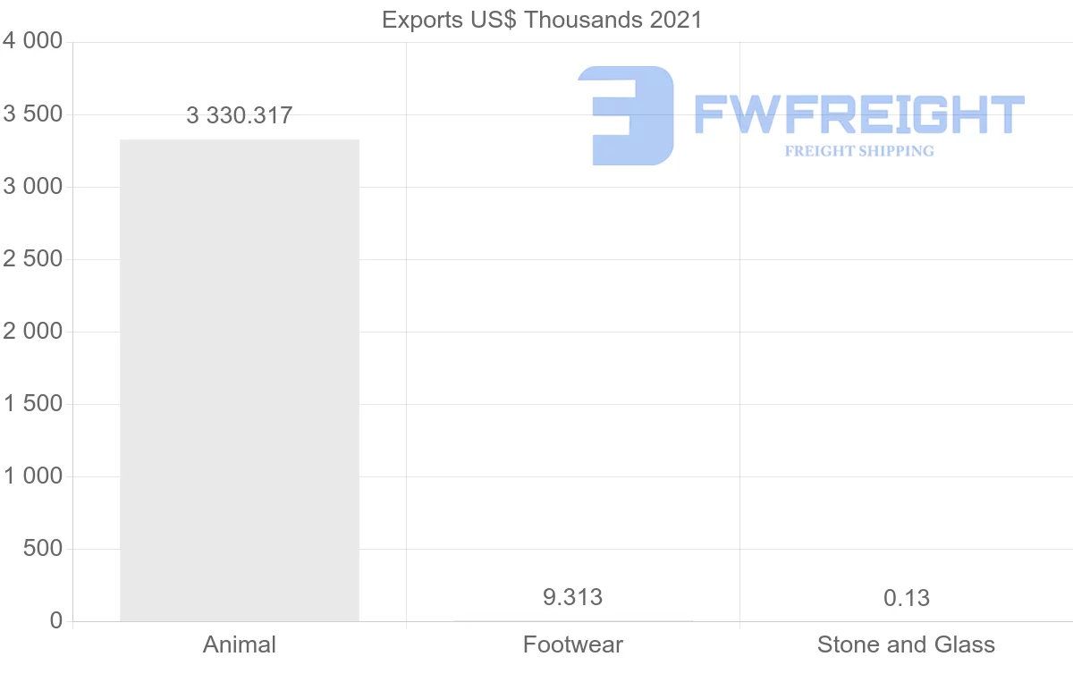 Shipping company from South Africa to Belarus