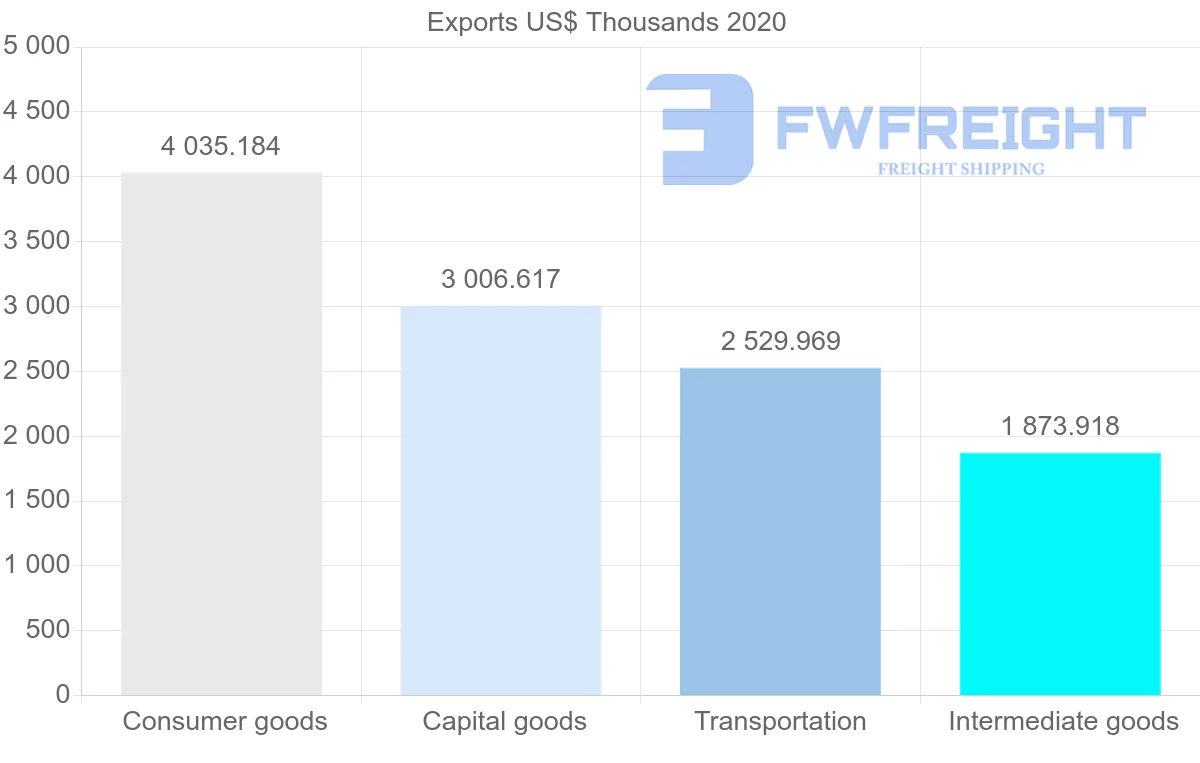 Shipping company from South Africa to Cyprus
